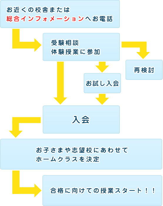 取り置き可 理英会 授業内容表