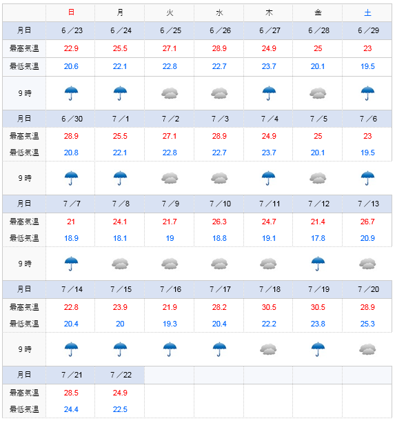今年の7月の天気はくもりと雨の日どちらが多い 小学校受験の理英会神奈川ブログ