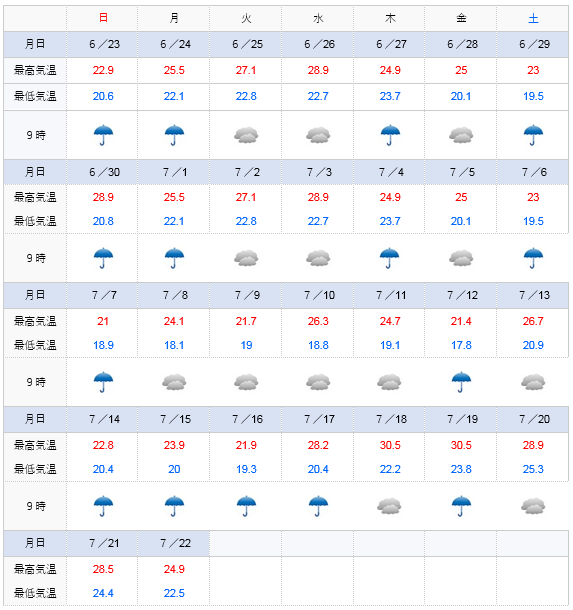 3 月 天気 横浜