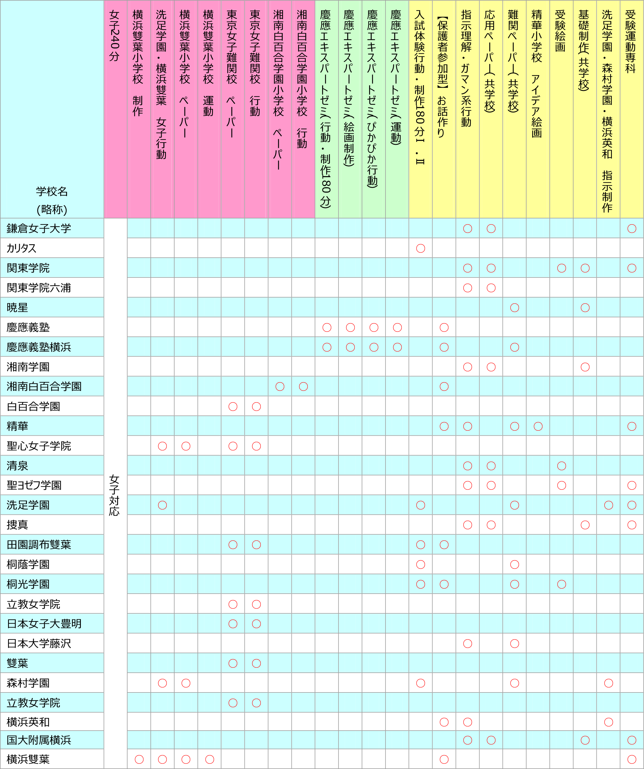 取り置き可 理英会 授業内容表