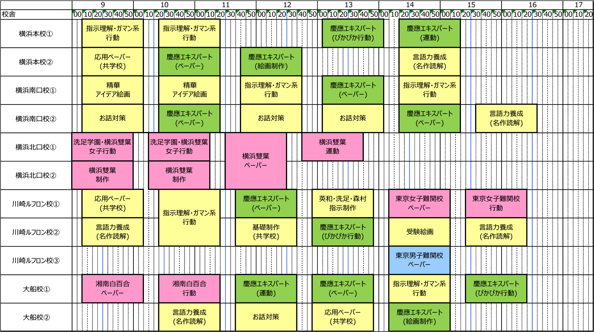 TAM小学校受験☆お受験コース年長8ヶ月分プリント　ペーパー対策に☆ TAM小学校受験☆お受験コース年長8ヶ月分プリント ペーパー対策に☆