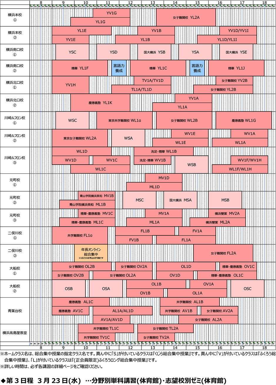 講習･日程
