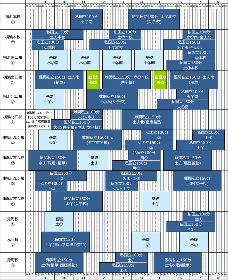 講習･日程