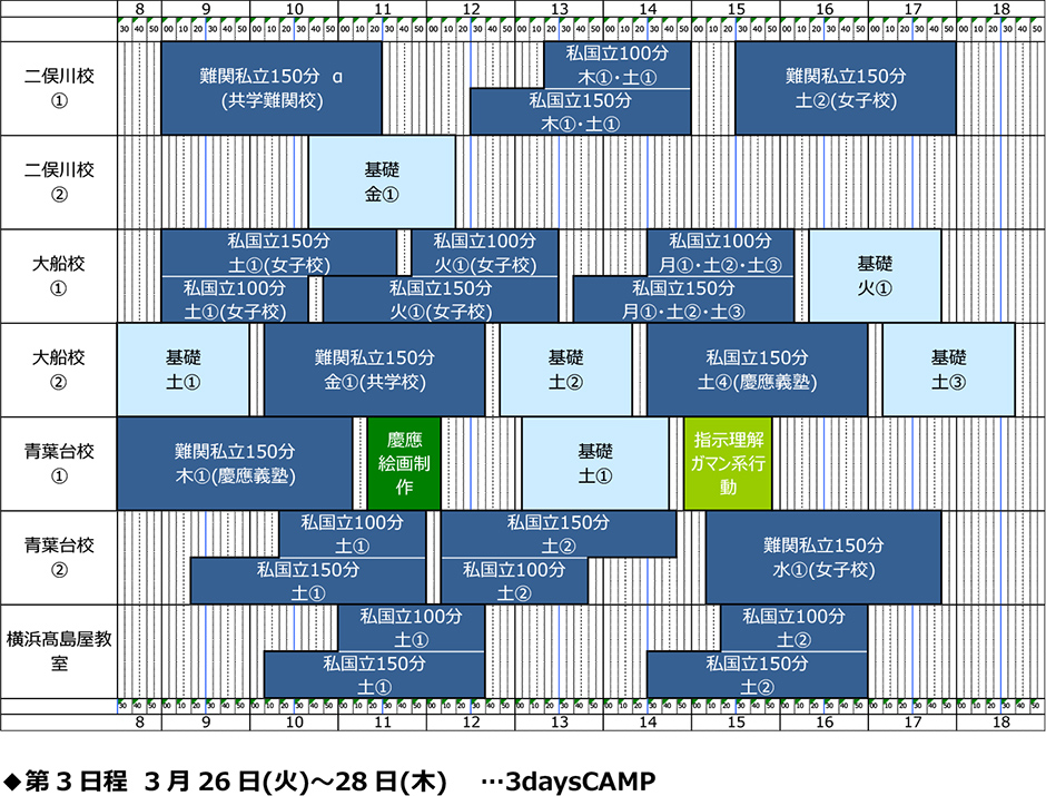 講習･日程