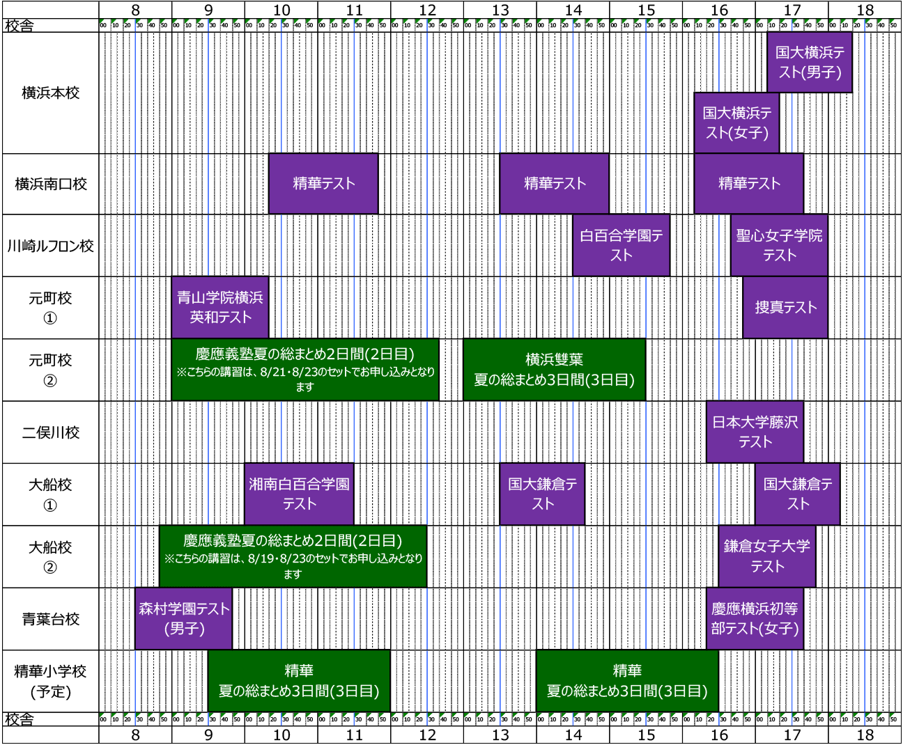夏期 志望校別ゼミ｜2025年度夏期講習｜小学校受験の理英会東京
