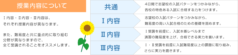 授業内容について