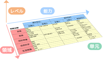 マップ