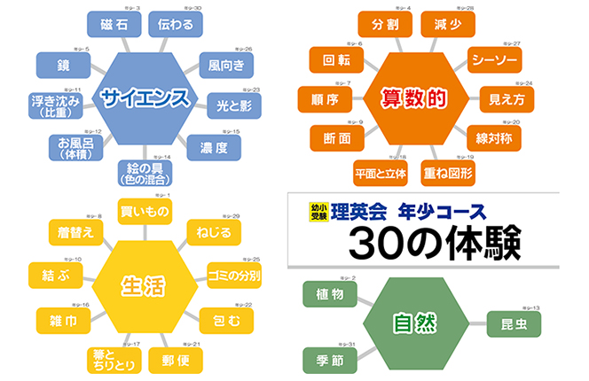 30のテーマ