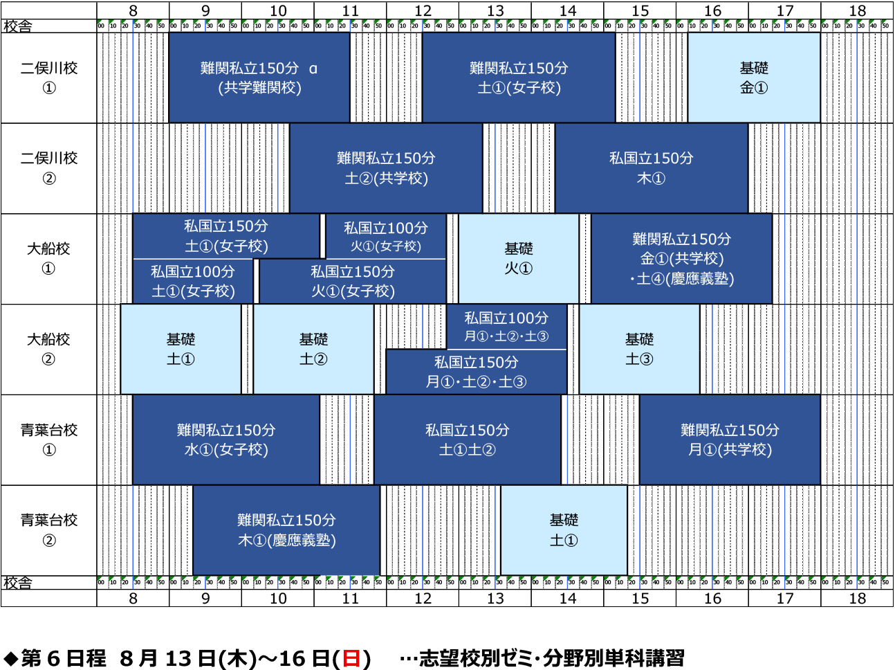 講習・日程