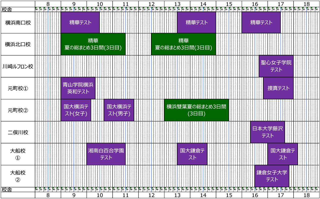 講習・日程