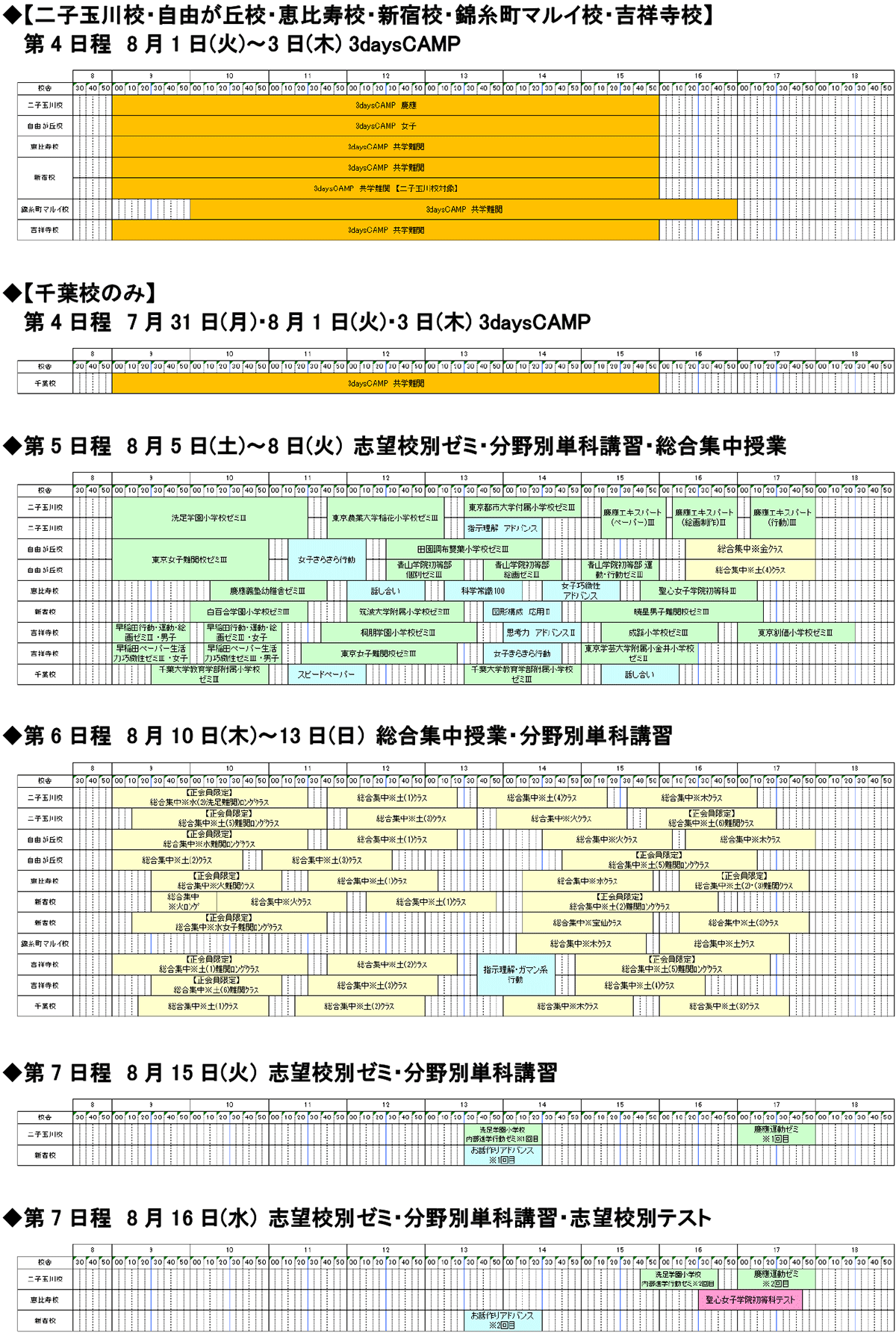 2023年理英会　最新 年長の夏期講習　4日間総合集中年長