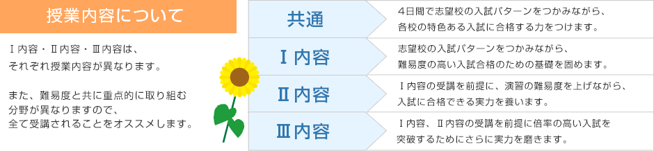 授業内容について