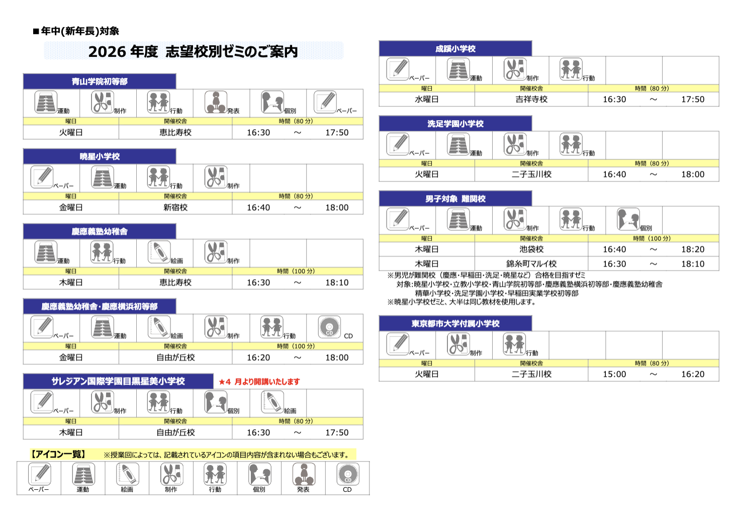 2022 理英会　田園調布雙葉小学校年長夏期志望校別ゼミⅠ,ⅠⅠ,ⅠⅠⅠ 12回 年長コース - 小学校受験の理英会