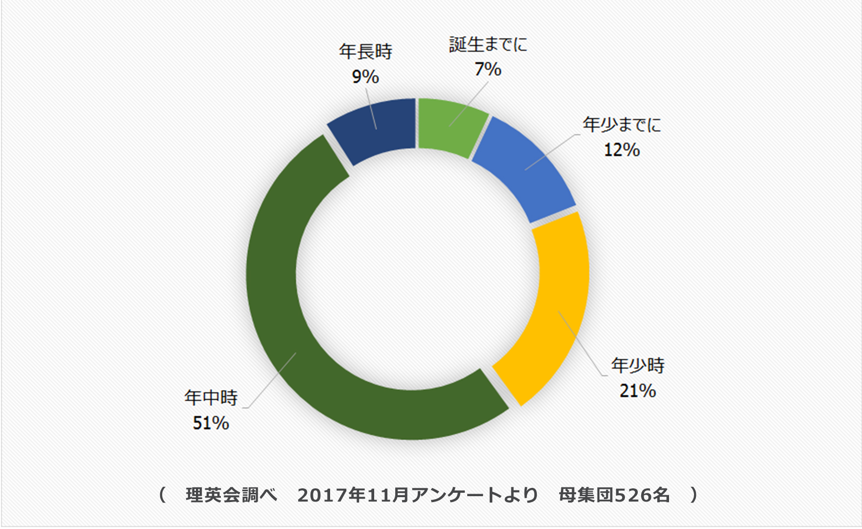 小学校受験することをいつ決めたのか そしてそれを子ども本人にいつ どう伝えたらよいのか